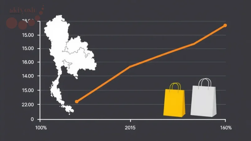 กราฟแสดงแนวโน้มการใช้ถุงกระดาษในประเทศไทยที่เพิ่มขึ้น